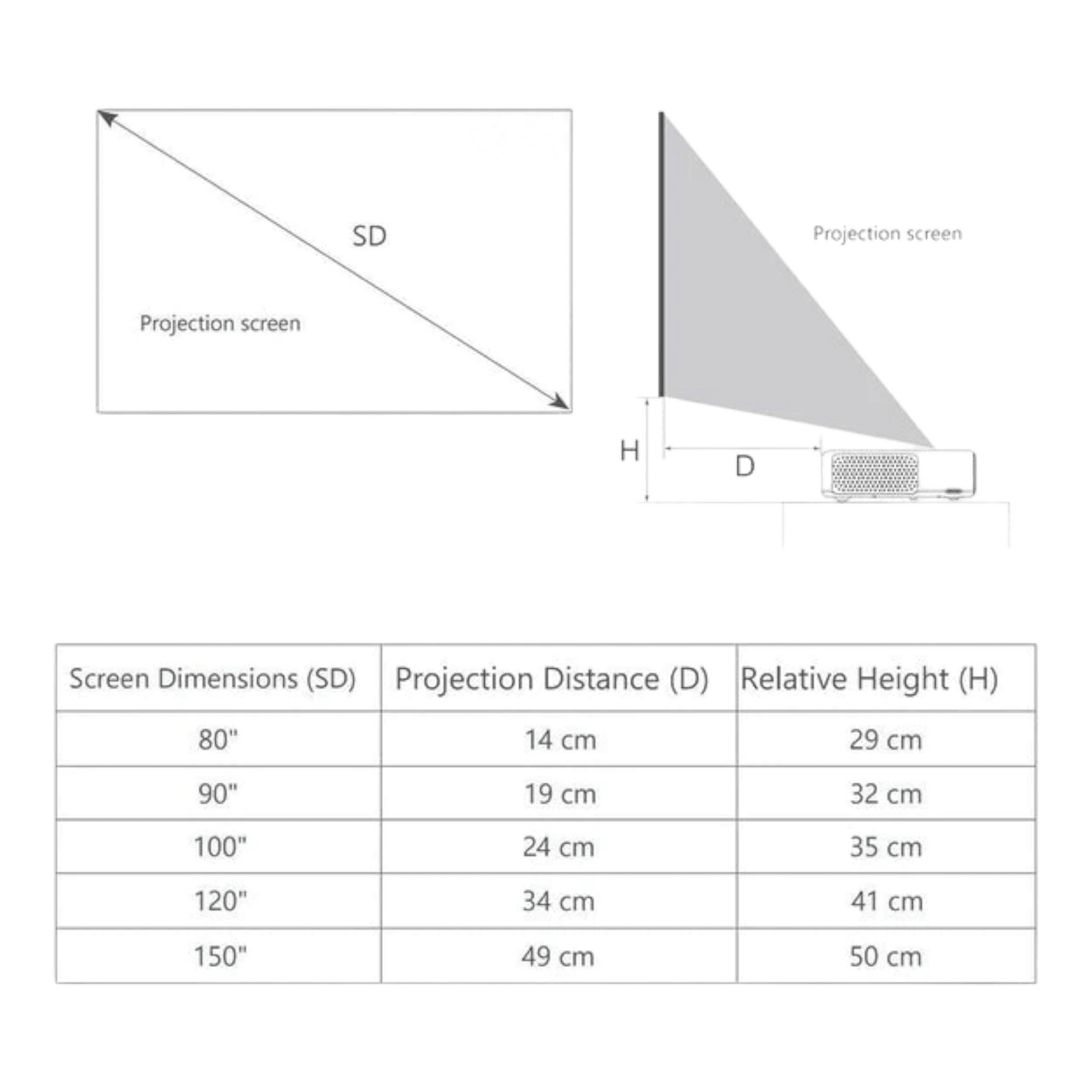 Formovie Theater Laser Projector - alAsil